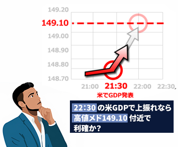 プロFXアナリストの予想をまとめてチェック
